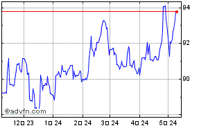 NZドル - 円 FX過去チャート
